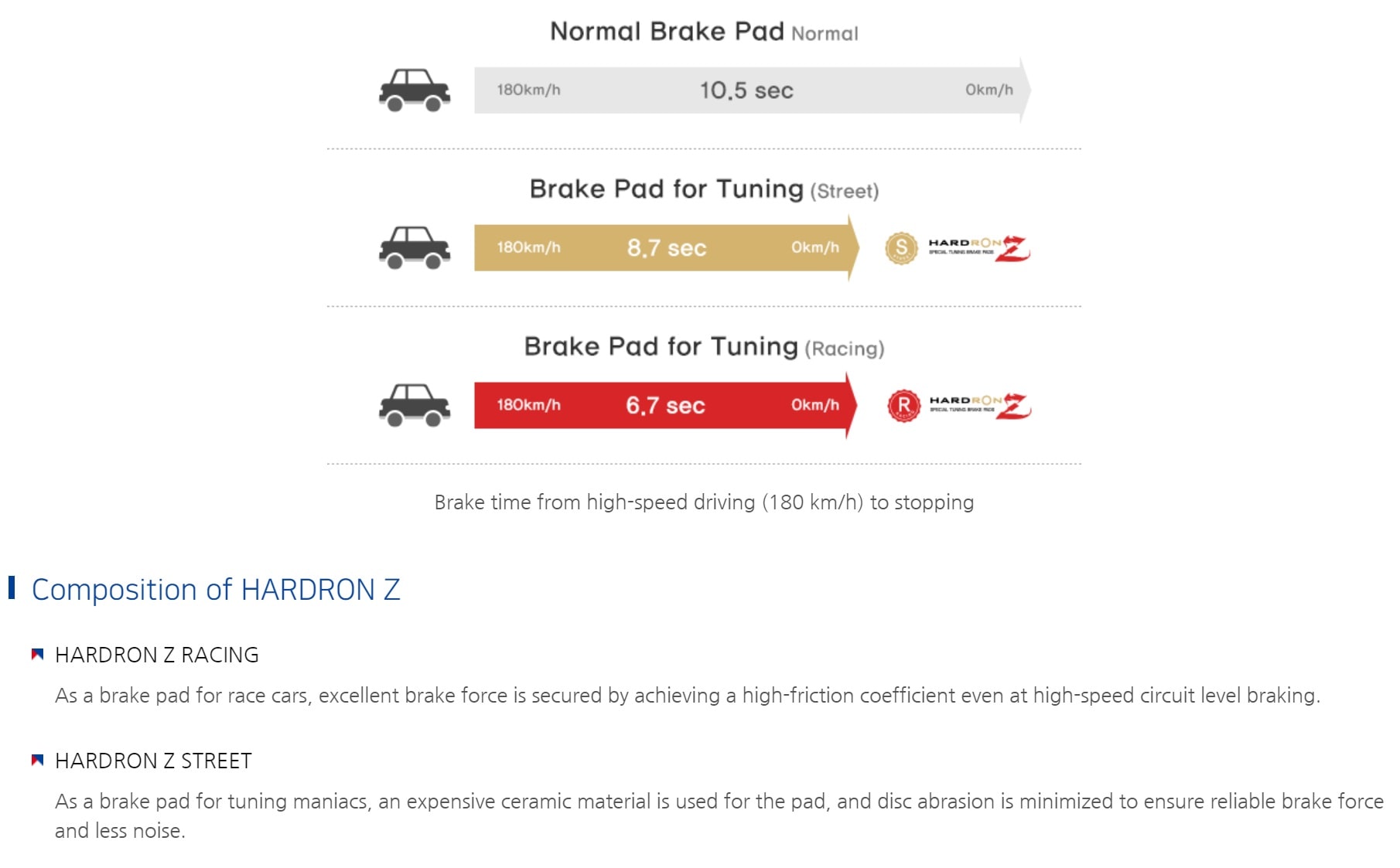HARDRON ZR 2